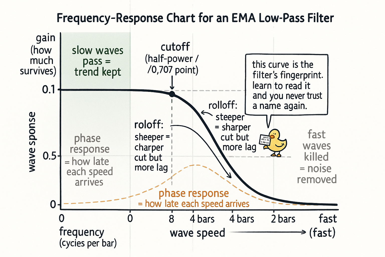 2.32 DSP and Digital Filters for Traders: The Primer Nobody Wrote