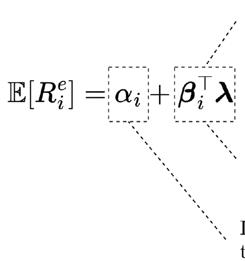 The core cross-sectional equation, expected excess return equals alpha plus beta-transpose lambda