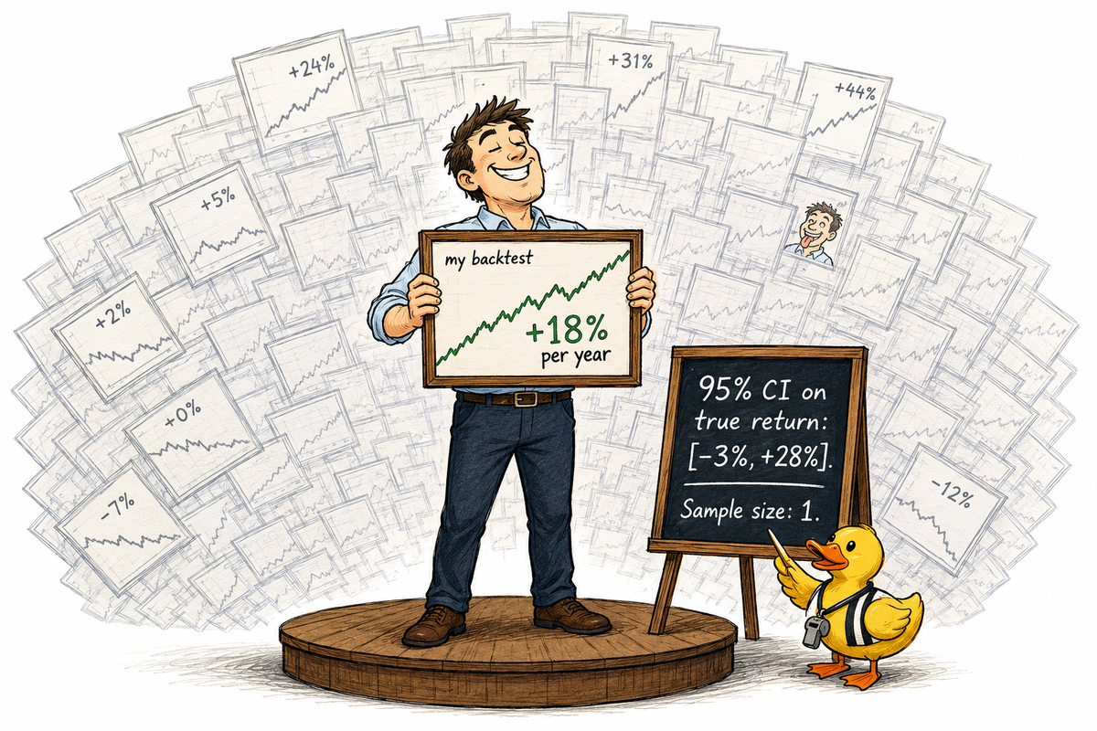 Why One Backtest Tells You Almost Nothing