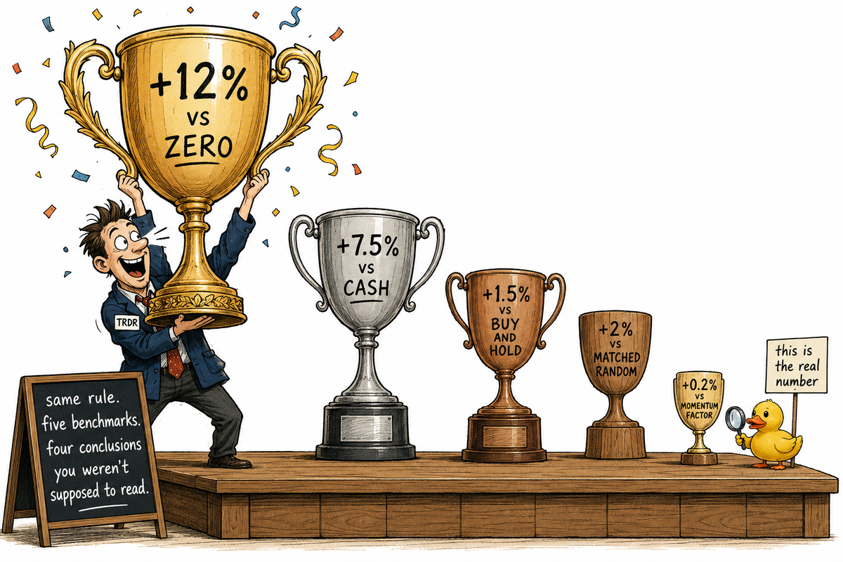 Why Benchmarks Matter in Rule Evaluation