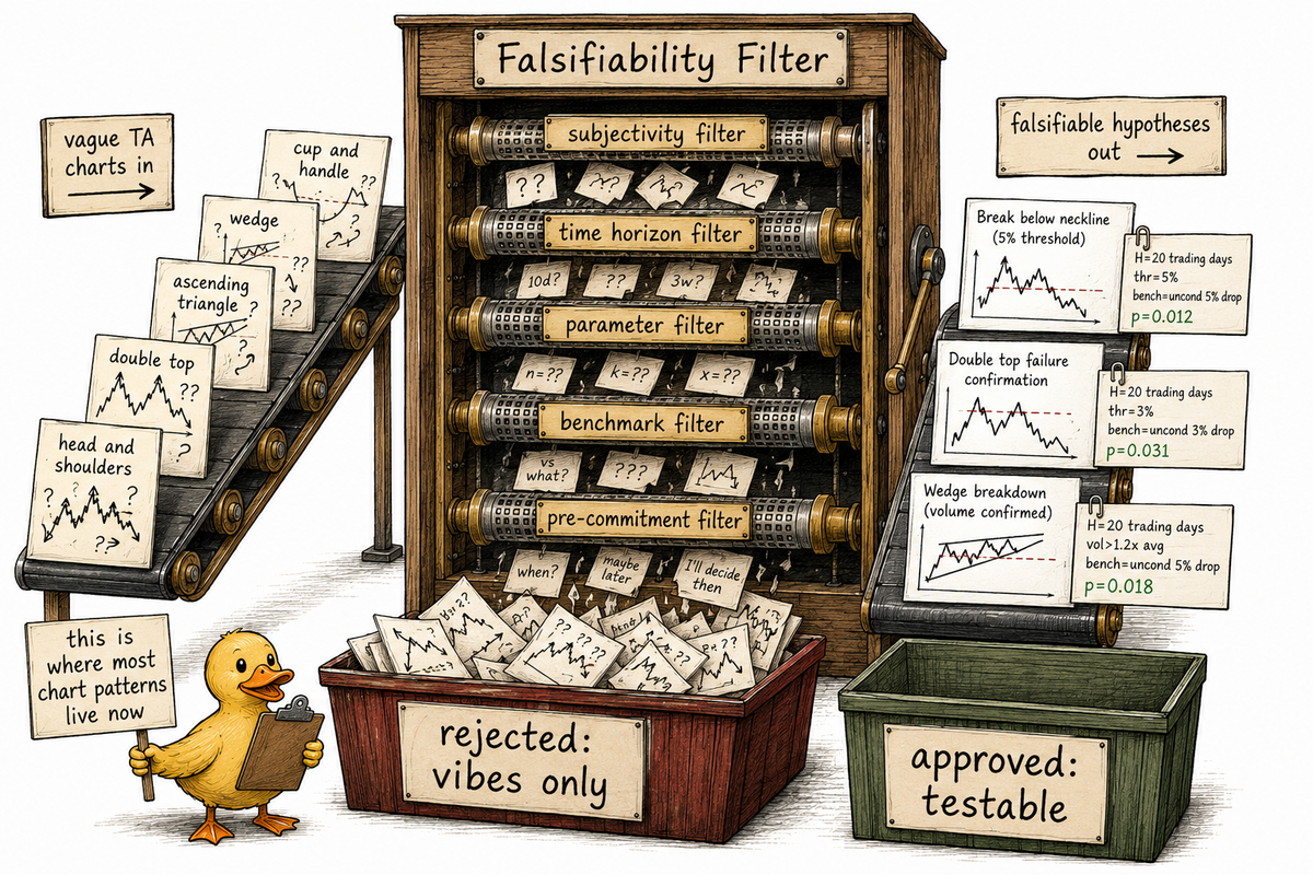 How to Make Technical Analysis Falsifiable