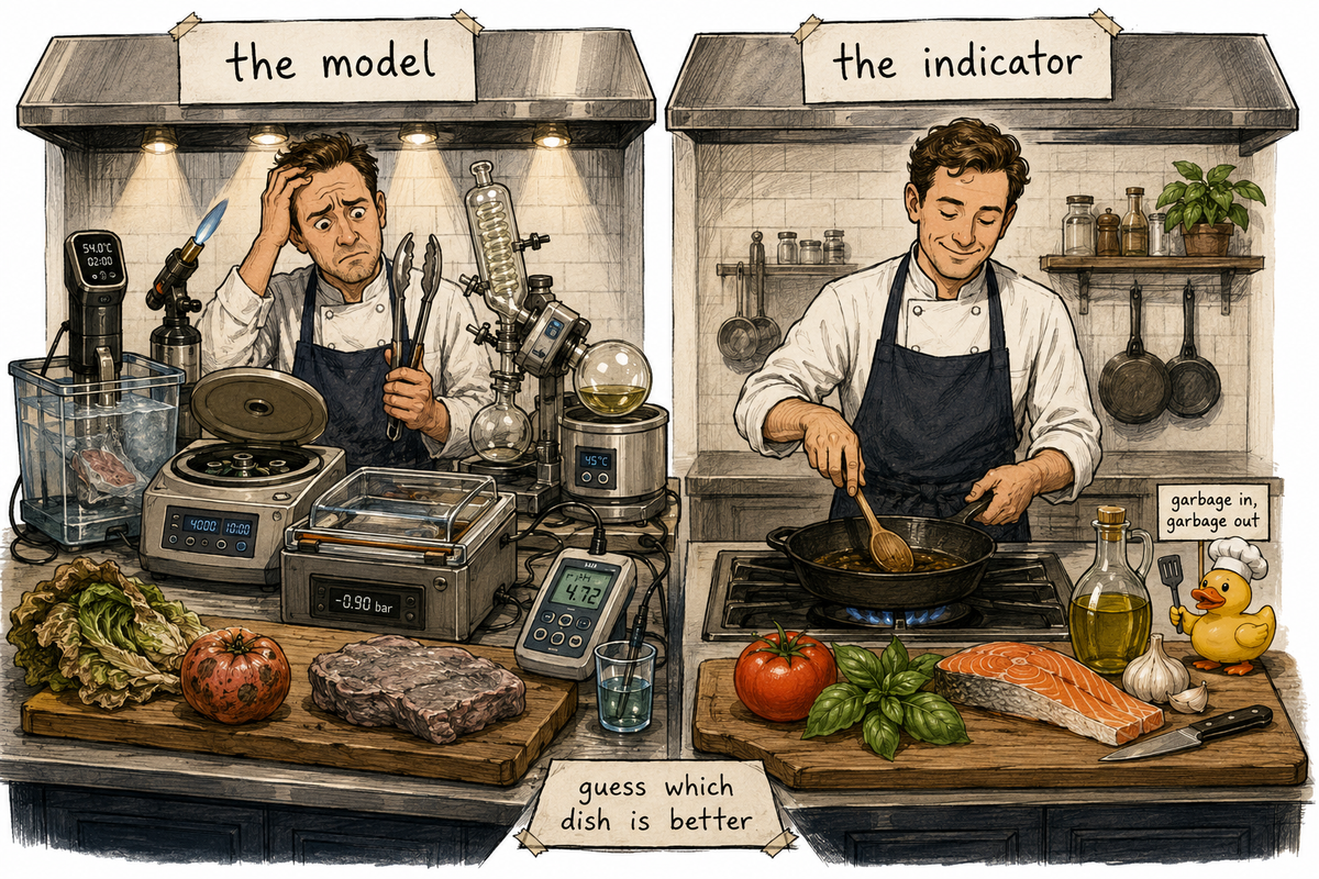 The Indicator Is More Important Than the Model