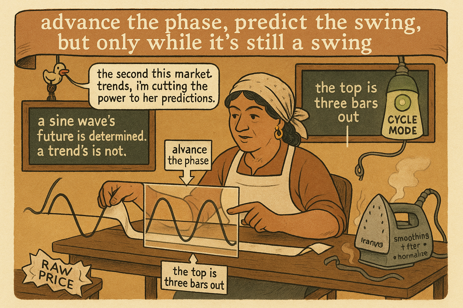 2.58 The Even Better Sine Wave: Advancing Phase to Predict