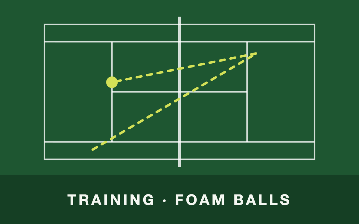 Tennis court from above with a ball path – TRaining · Foam Balls