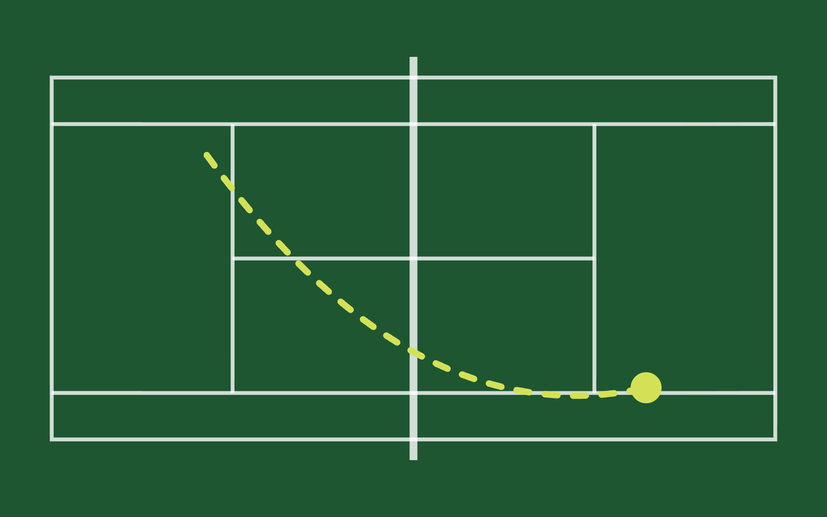 Tennis court from above with the path of a forehand