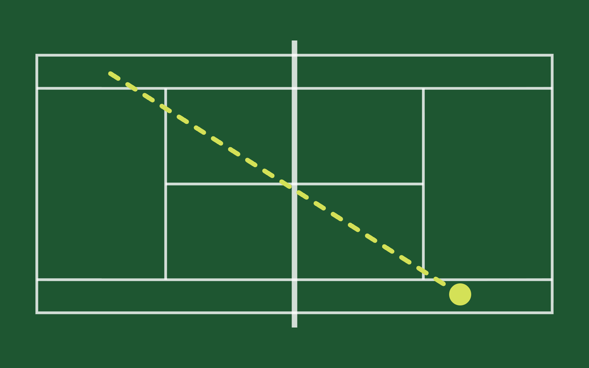 Tennis court from above with the path of an overhead