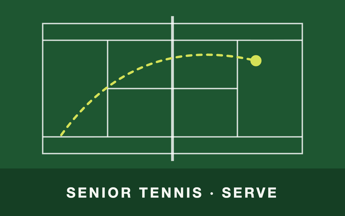 Tennis court from above with a ball path – SEnior Tennis · Serve