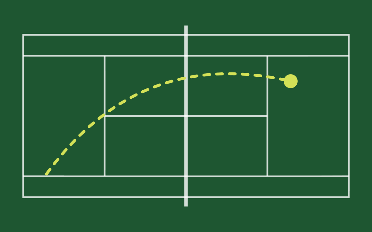 Tennis court from above with the flight path of a serve