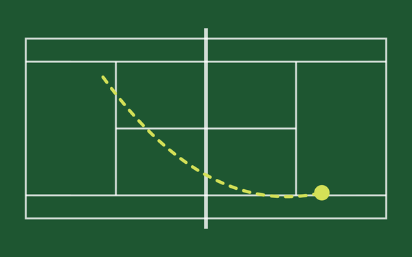 Tennis court from above with the path of a forehand