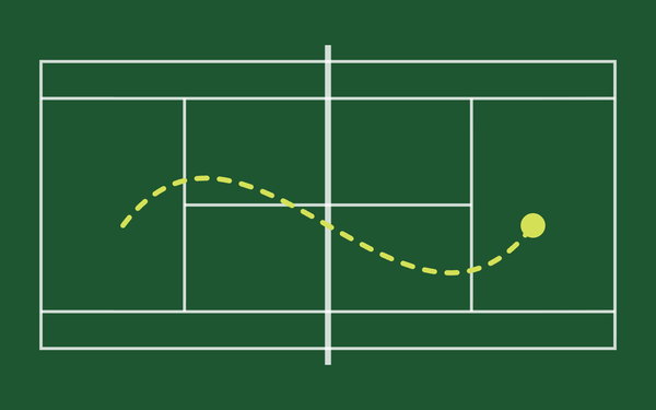 Tennis court from above with a winding ball path