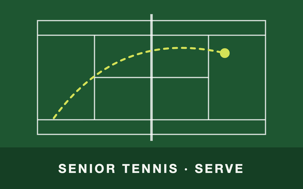 Tennis court from above with a ball path – SEnior Tennis · Serve