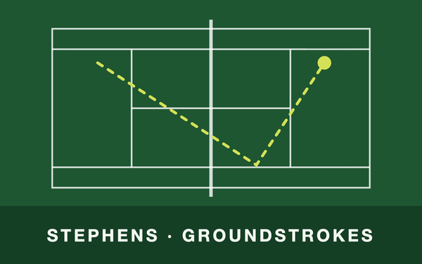 Tennis court from above with a ball path – STephens · Groundstrokes
