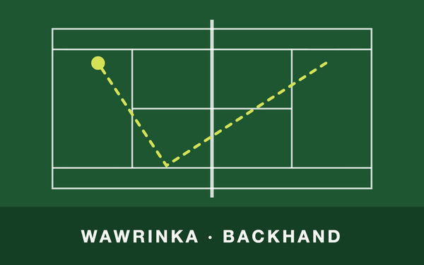 Tennis court from above with a ball path – WAwrinka · Backhand