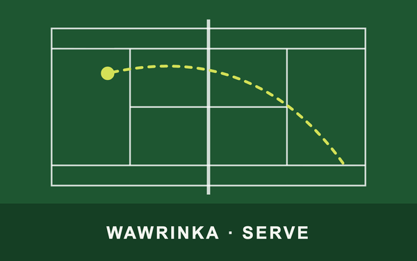 Court graphic: Wawrinka serve