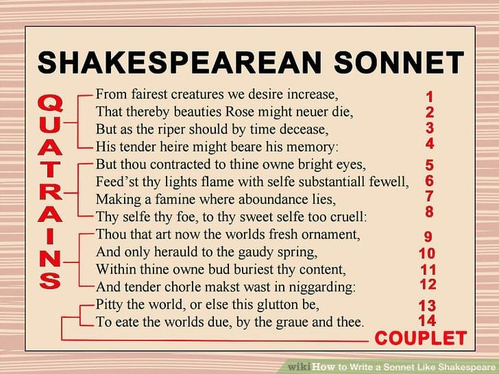 AI Generated Shakespeare Sonets