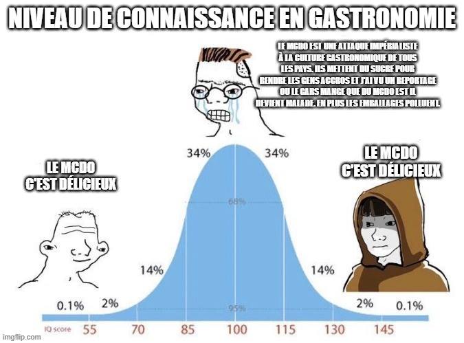 Un mème humoristique sur le McDonald’s