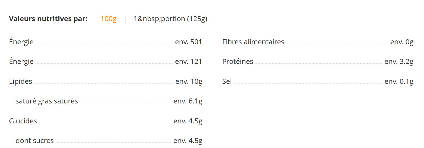 La composition du Yogurt Grec
