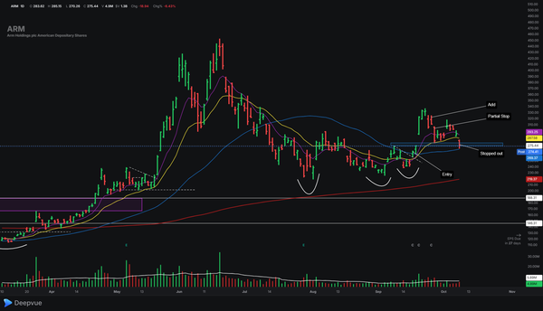 Arm Holdings PLC (ARM) - Post Trade Review