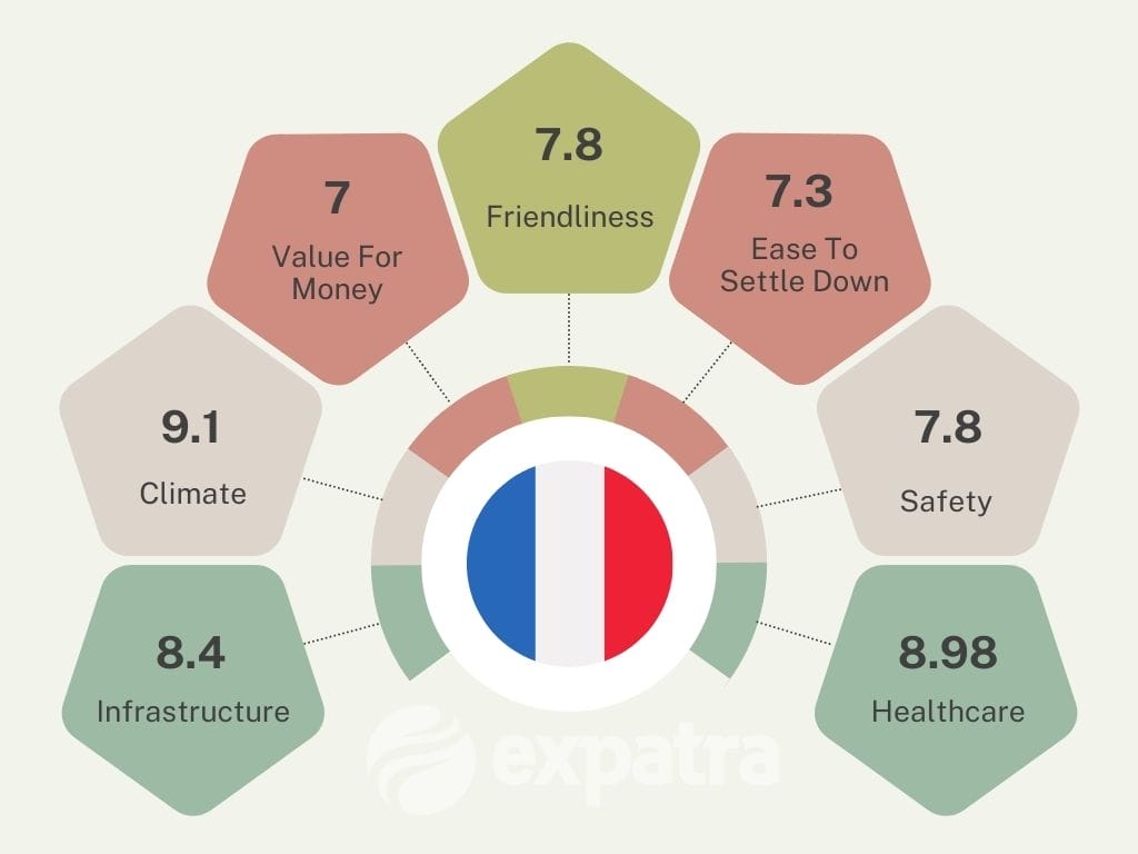 France's retirement scores infographic