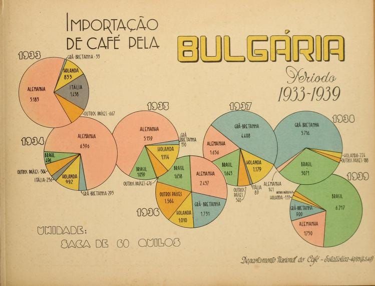 Pequeno Atlas Estatistico do Café