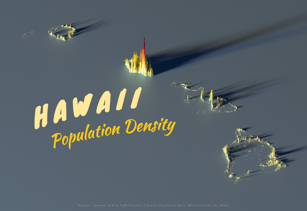 Density