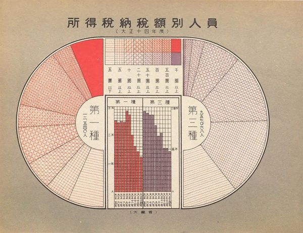 統計図