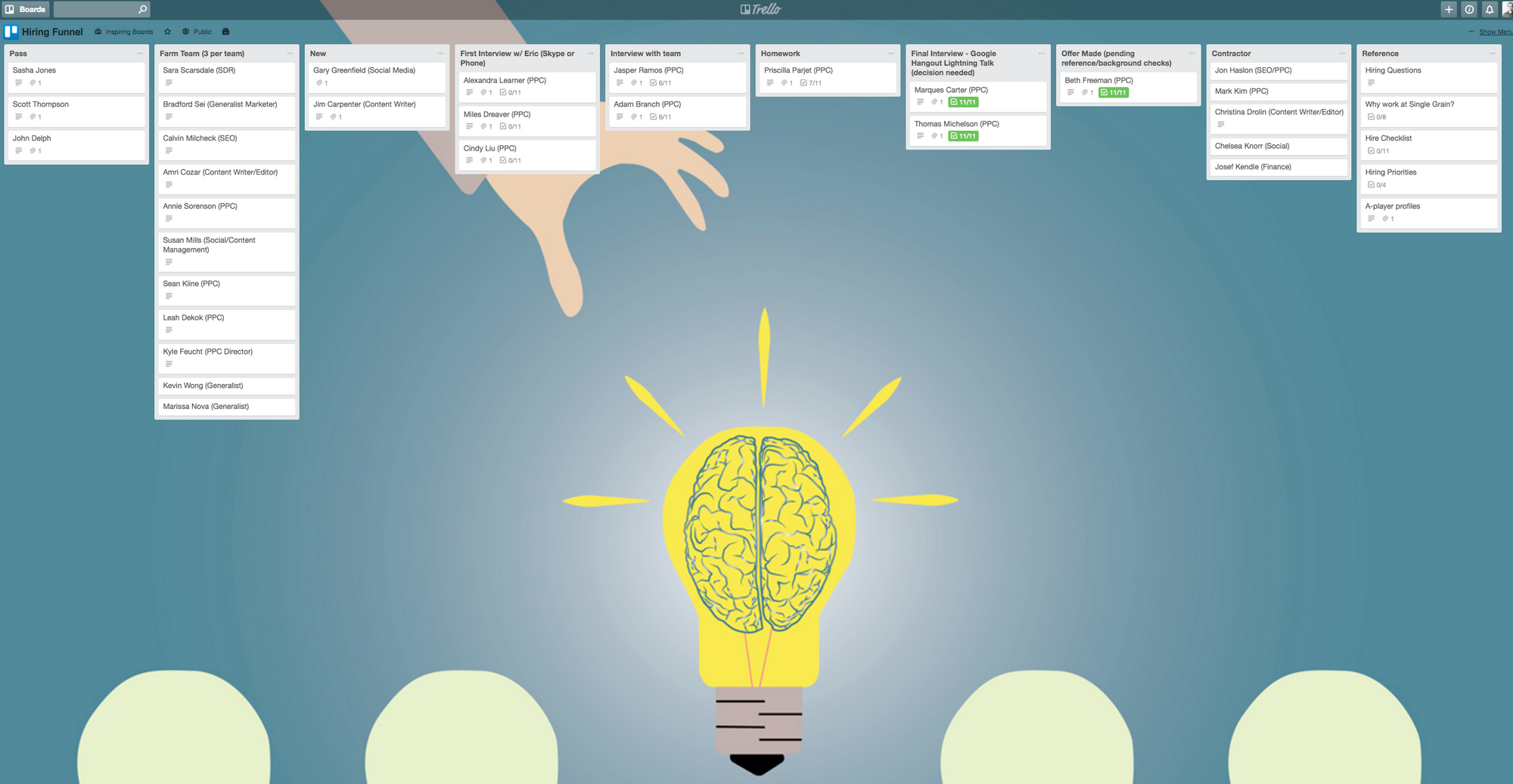 Hiring funnel Trello board by 42Hire.com