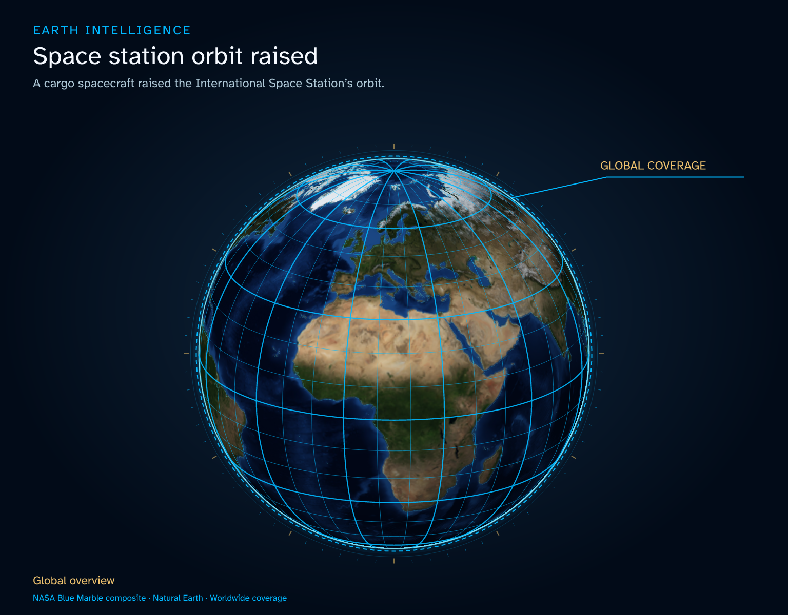 A cargo spacecraft raised the International Space Station’s orbit. · Geographic illustration: Global overview