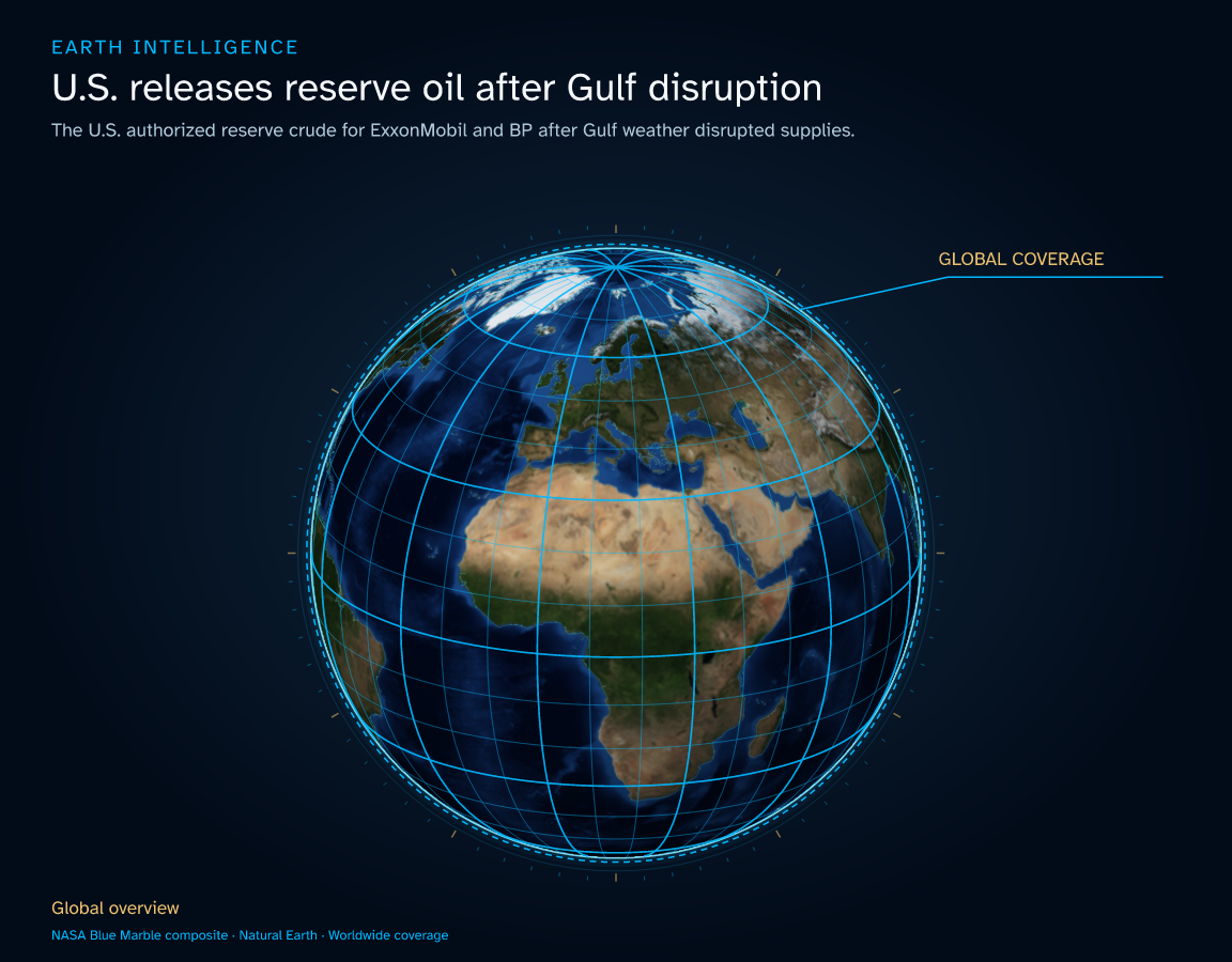 The U.S. authorized reserve crude for ExxonMobil and BP after Gulf weather disrupted supplies. · Geographic illustration: Global overview
