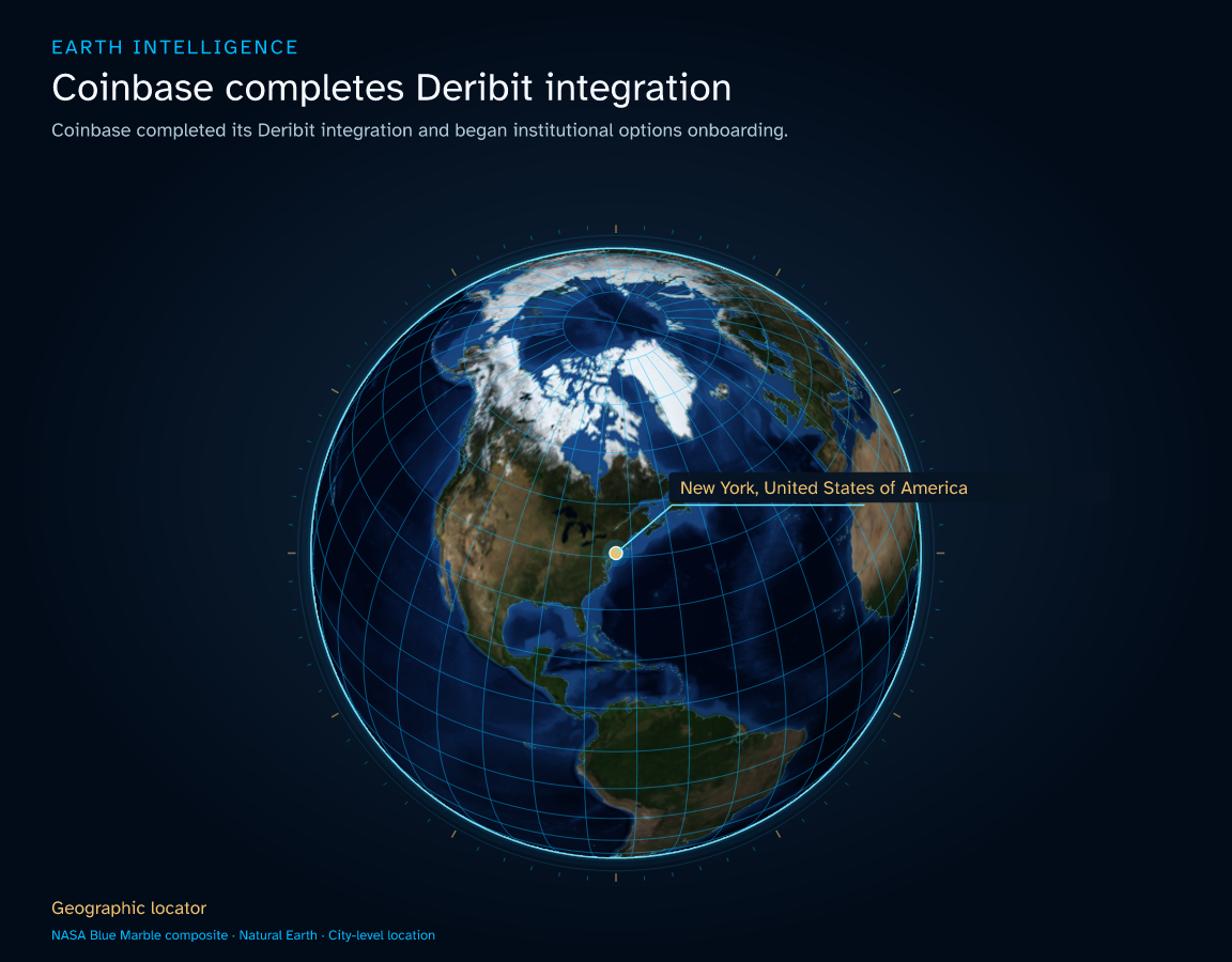Coinbase completed its Deribit integration and began institutional options onboarding. · Geographic illustration: New York, U.S. financial-market reference