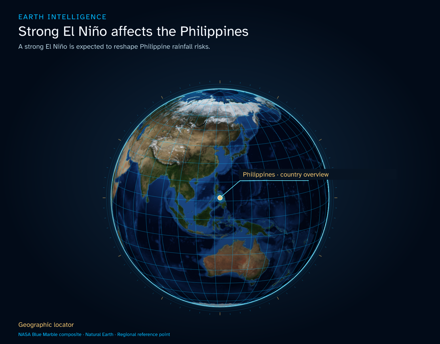 A strong El Niño is expected to reshape Philippine rainfall risks. · Geographic illustration: Philippines · country overview