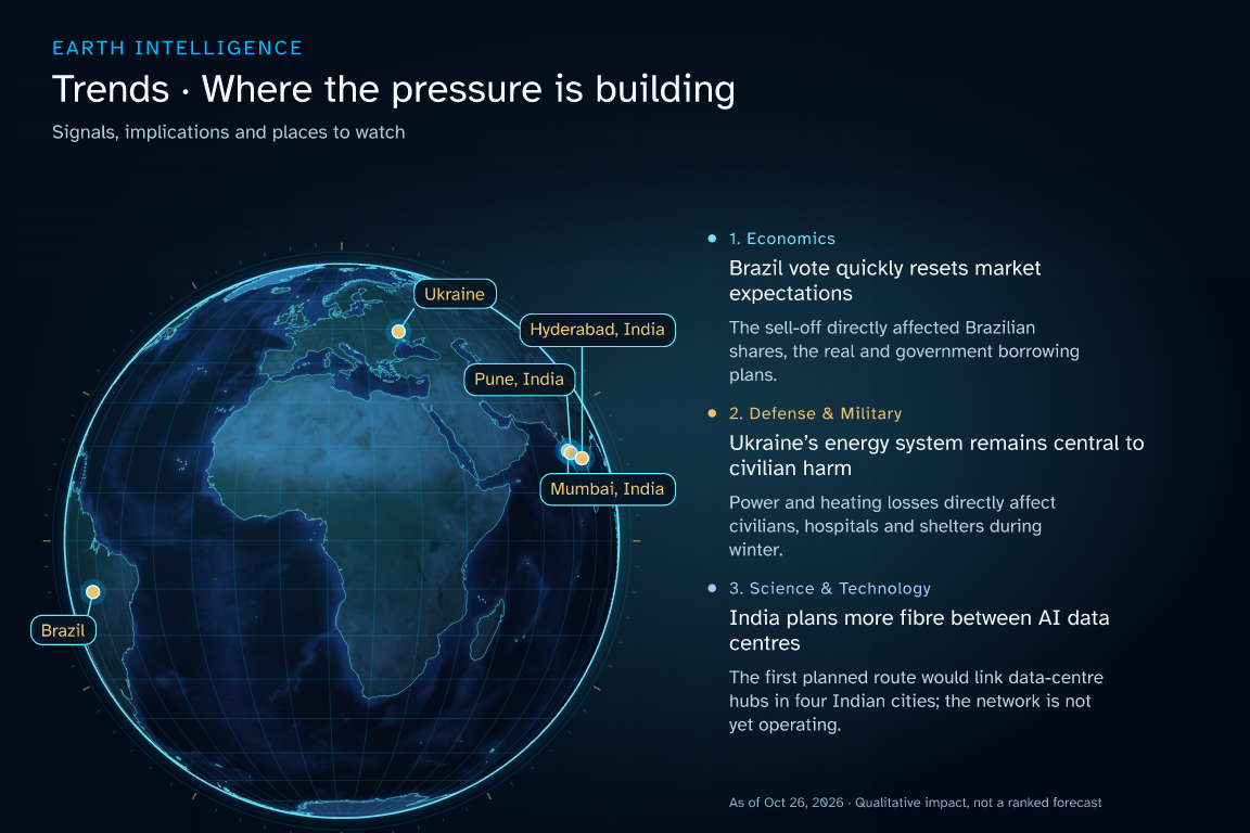 Upright globe with affected regions and impact explanations: Brazil vote quickly resets market expectations; Ukraine’s energy system remains central to civilian harm; India plans more fibre between AI data centres. Conceptual illustration, not a data chart.