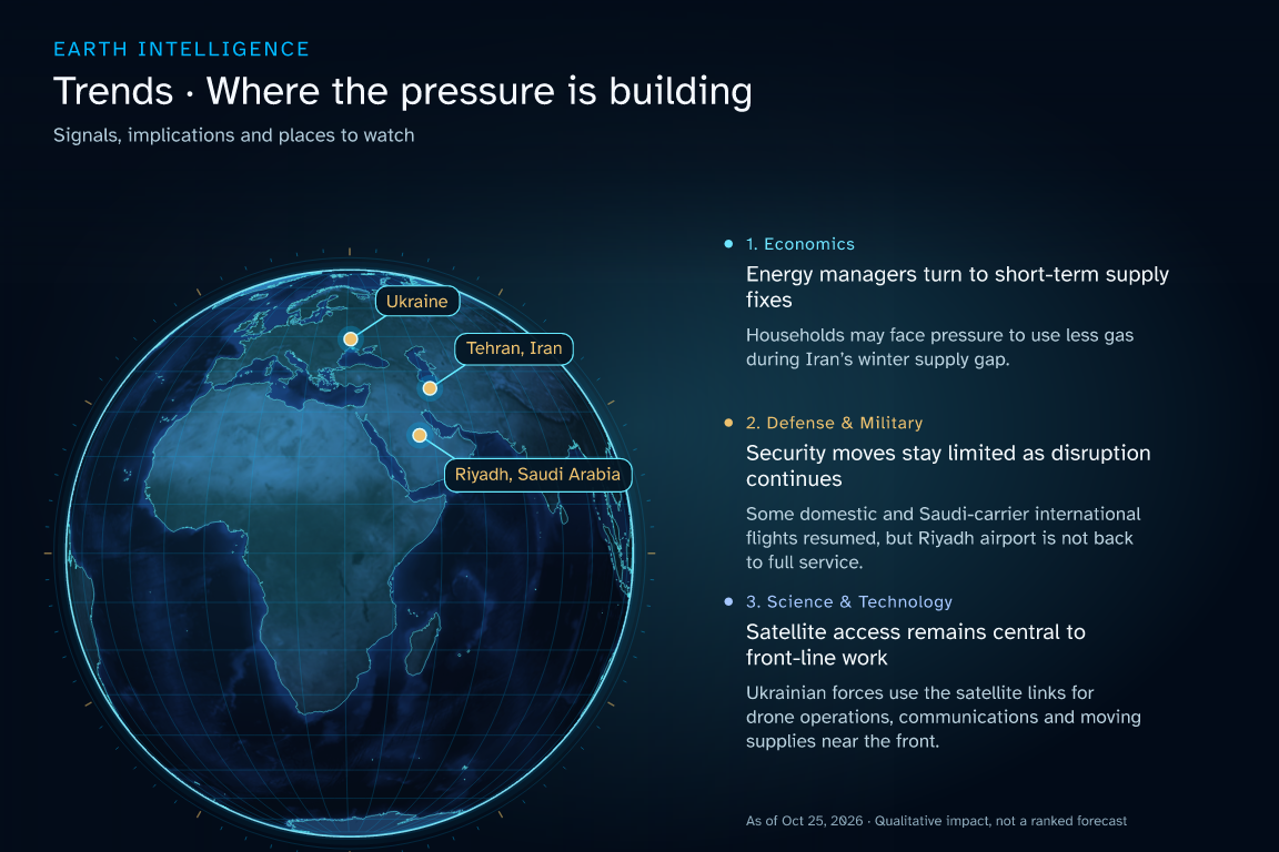 Upright globe with affected regions and impact explanations: Energy managers turn to short-term supply fixes; Security moves stay limited as disruption continues; Satellite access remains central to front-line work. Conceptual illustration, not a data chart.