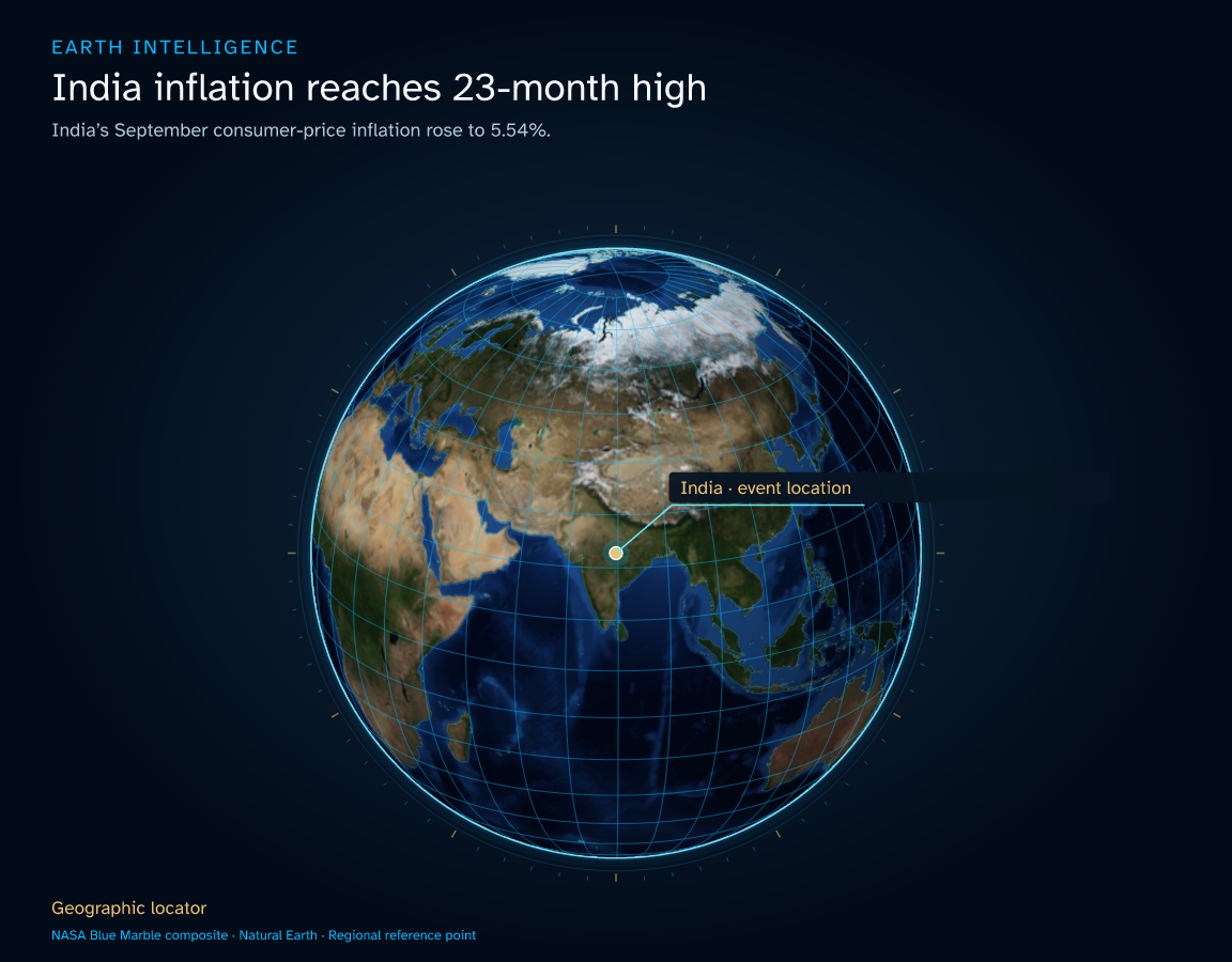 India’s September consumer-price inflation rose to 5.54%. · Geographic illustration: India · event location