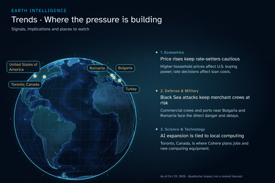 Upright globe with affected regions and impact explanations: Price rises keep rate-setters cautious; Black Sea attacks keep merchant crews at risk; AI expansion is tied to local computing. Conceptual illustration, not a data chart.