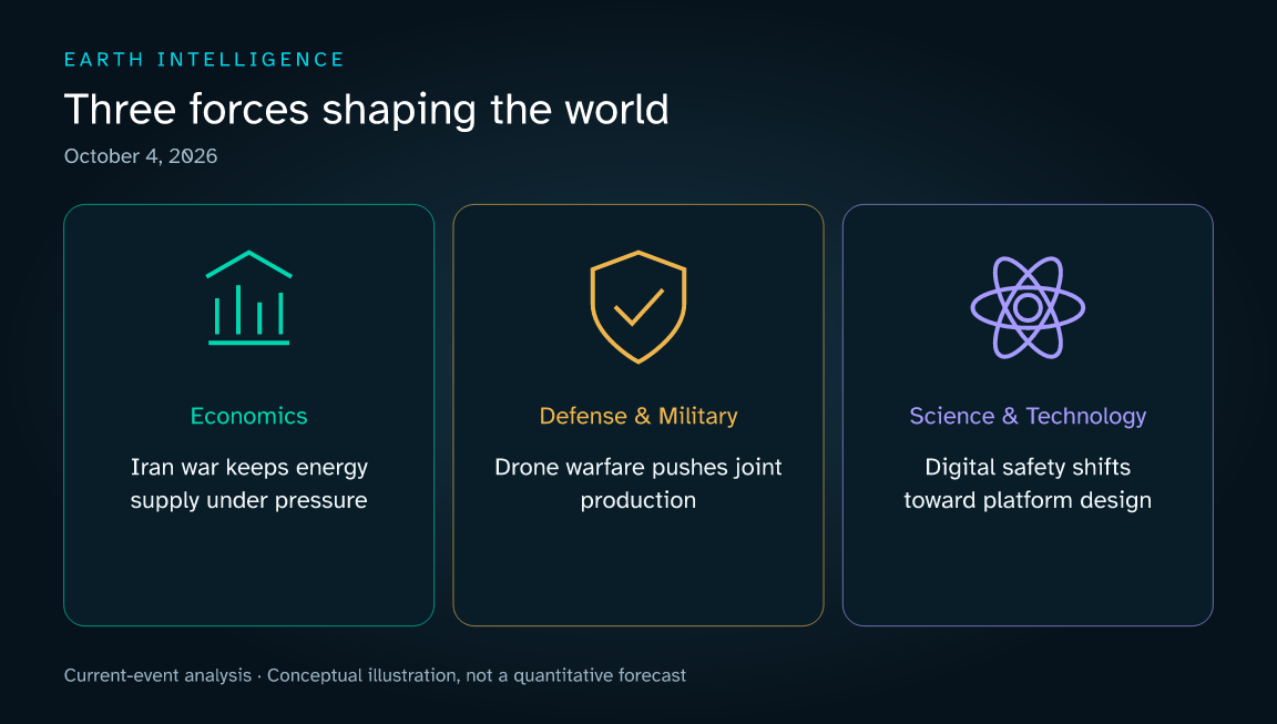 Three current themes: Iran war keeps energy supply under pressure; Drone warfare pushes joint production; Digital safety shifts toward platform design. Conceptual illustration, not a data chart.