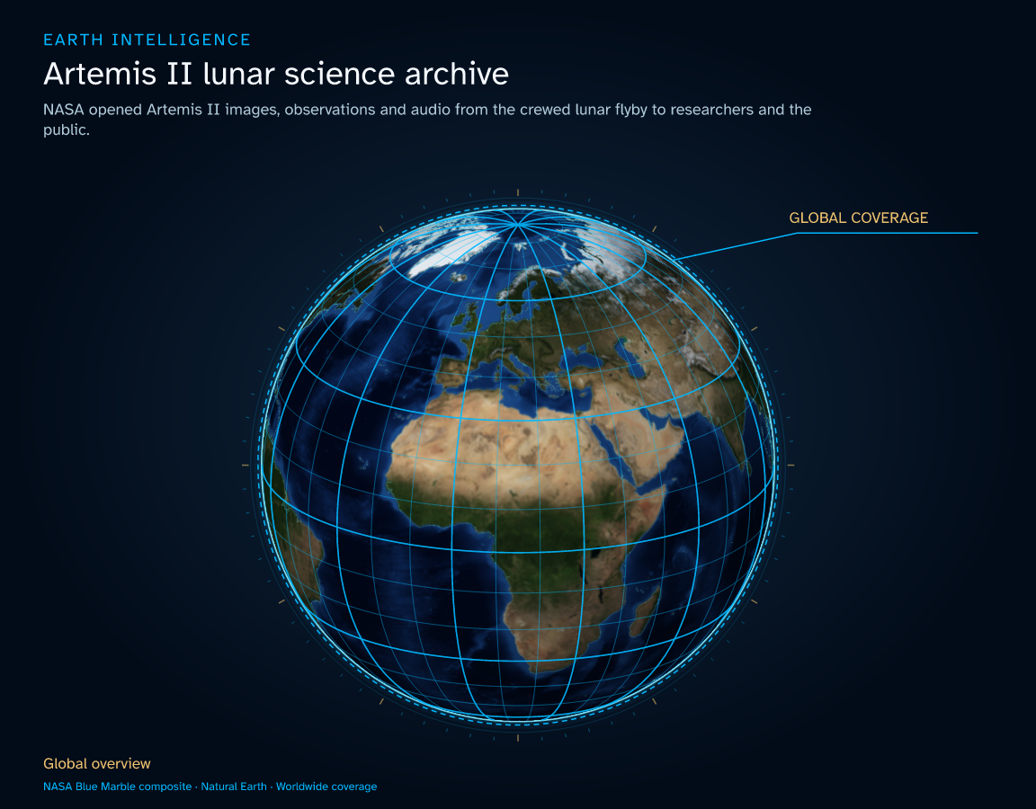 NASA opened Artemis II images, observations and audio from the crewed lunar flyby to researchers and the public. · Geographic illustration: Global overview