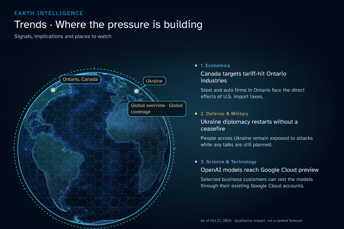 Upright globe with affected regions and impact explanations: Canada targets tariff-hit Ontario industries; Ukraine diplomacy restarts without a ceasefire; OpenAI models reach Google Cloud preview. Conceptual illustration, not a data chart.