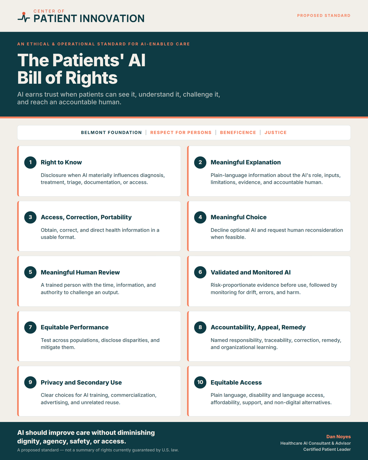 Developing A Patients' AI Bill of Rights - for hospitals & medical centers