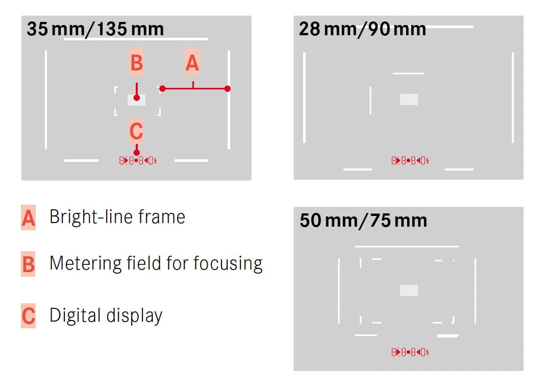 Graphic showing rangefinder windows