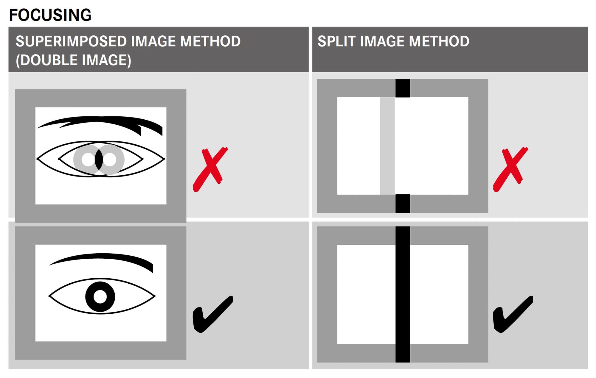Graphic showing split image method for rangefinders