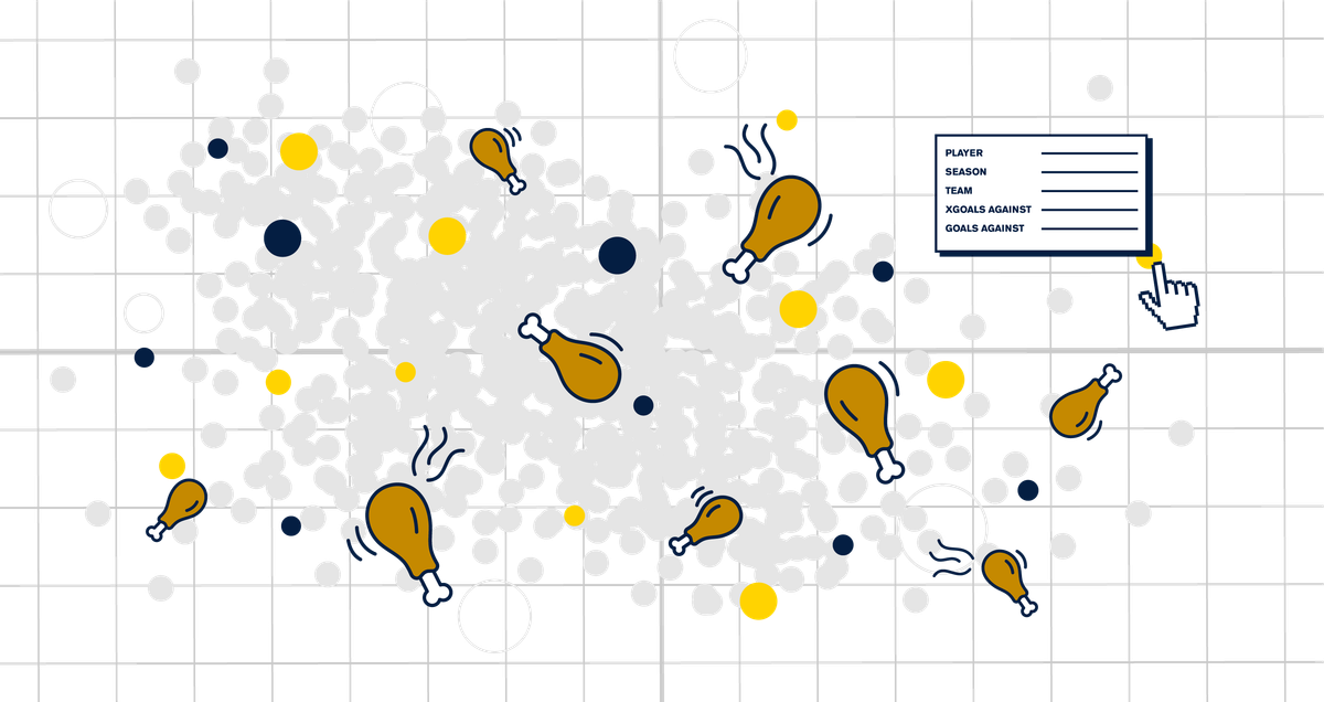 About chicken and stats