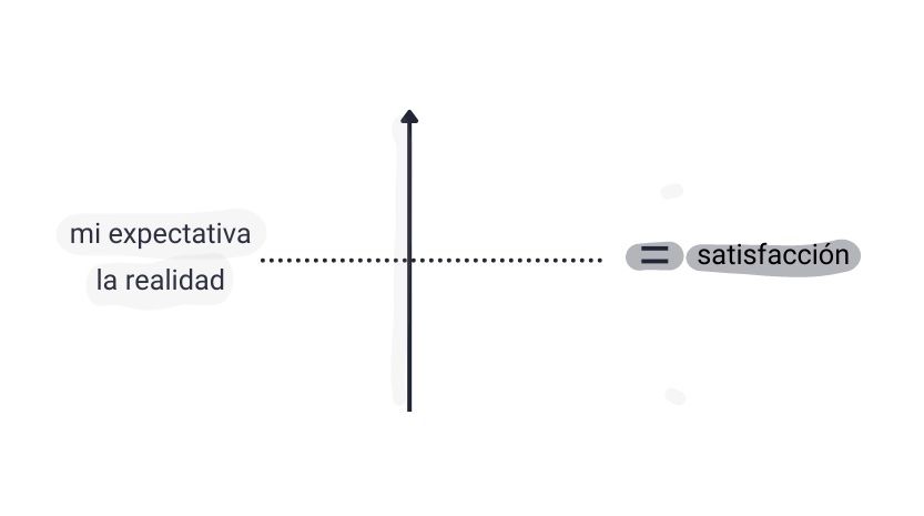 La realidad fue la que esperaba. Estoy satisfecho.