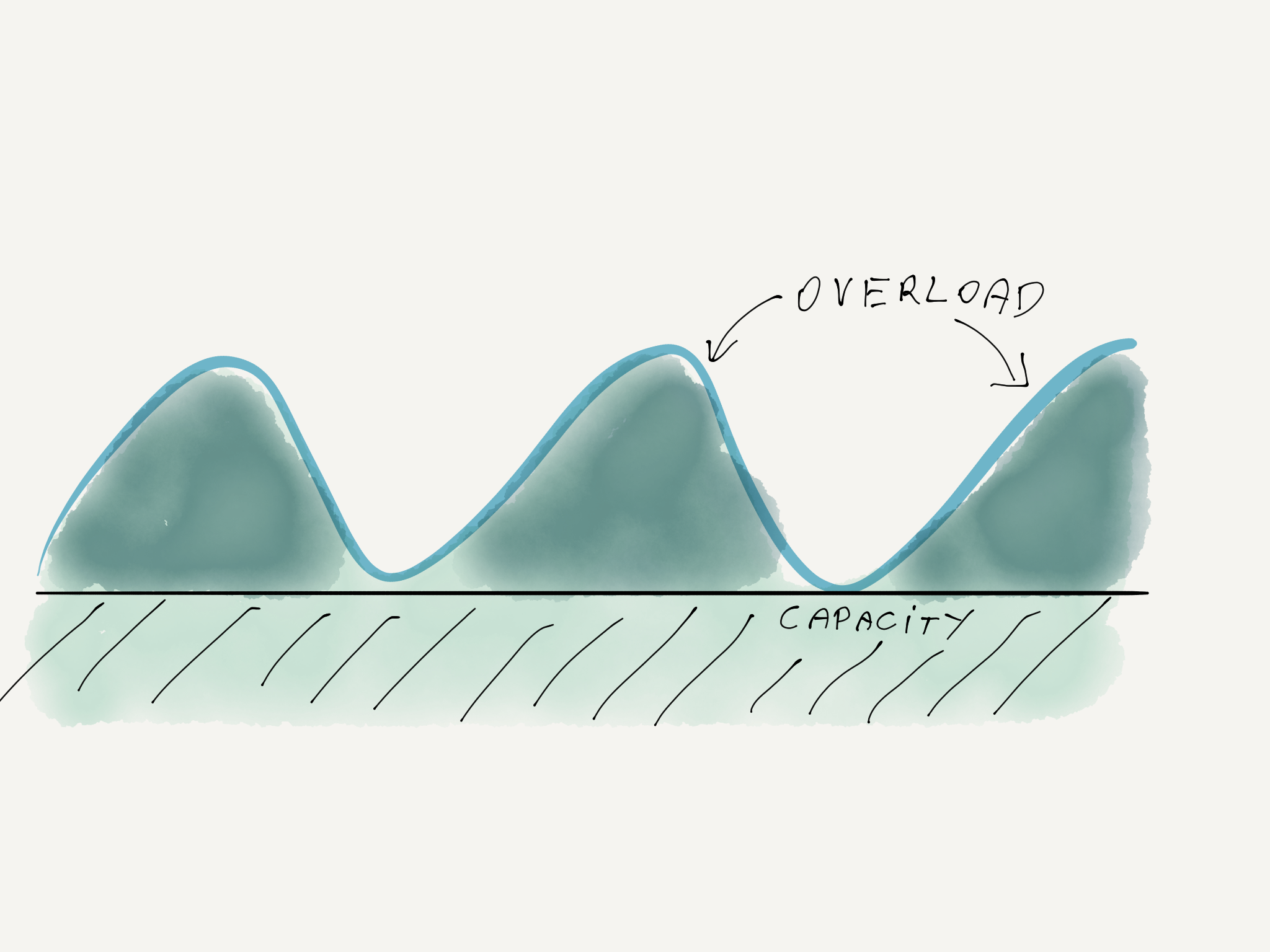 image:39DEDA37-E792-48CE-8A2F-0C8A02F4EF18-57453-0000C0592F4D71E3/Paper.blog - amount of work.4.png