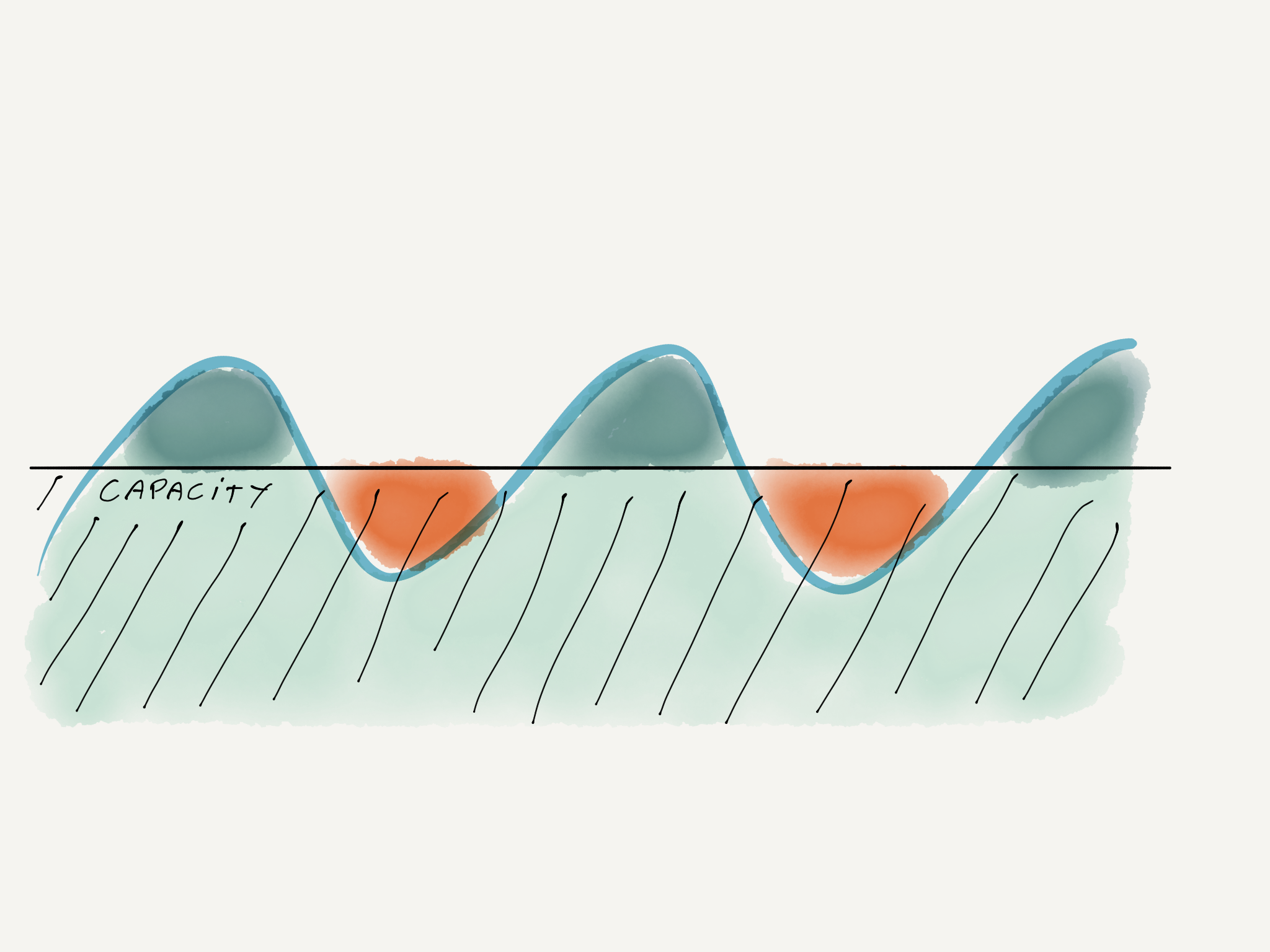 image:6AB51AD8-9AF4-48BB-B35A-76FEC1152C0B-57453-0000C09A3E228B8D/Paper.blog - amount of work.6.png