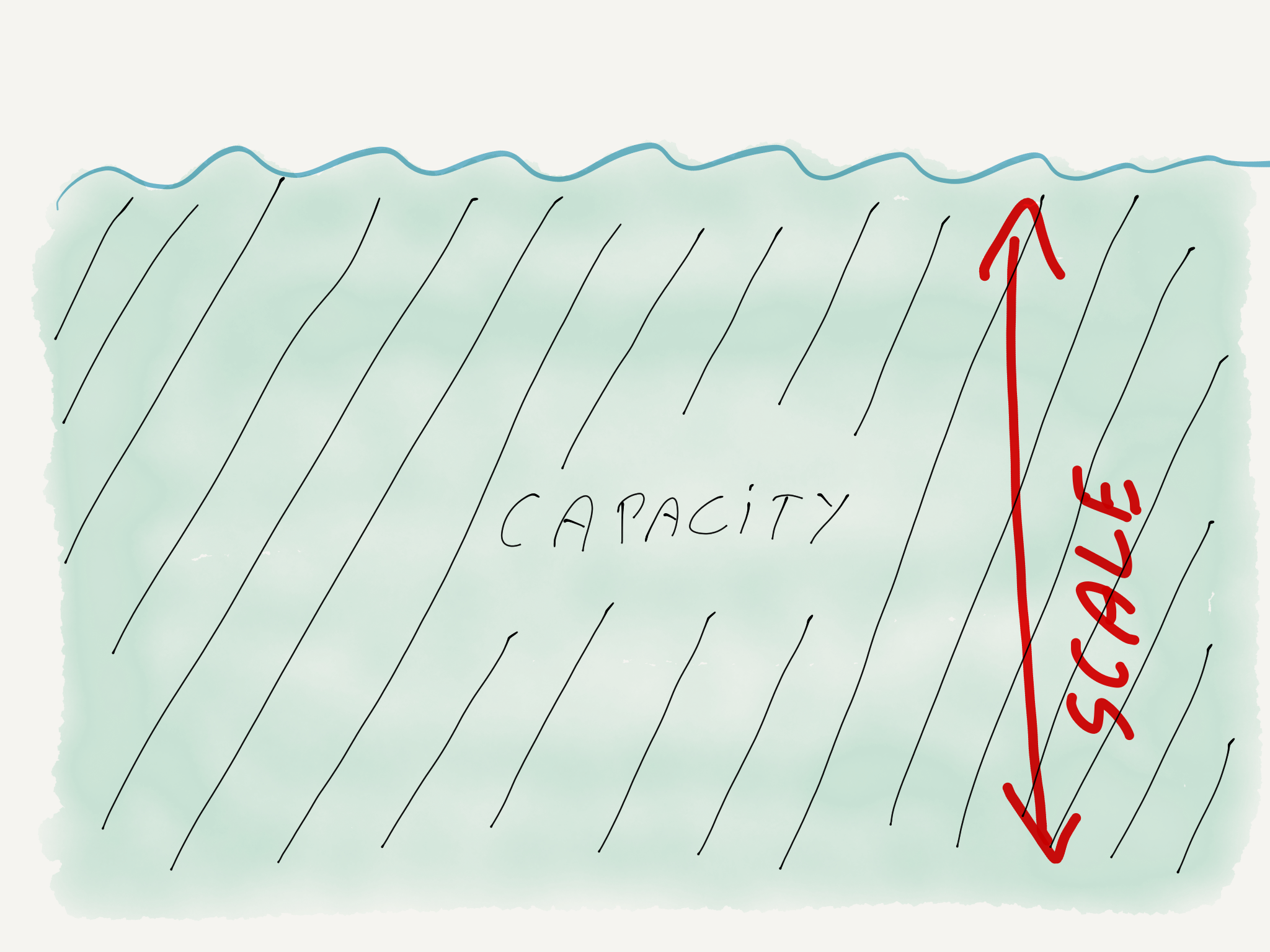 image:ADC6BBAC-2606-4A50-8CB4-8AD12CB846B5-57453-0000C0BC7B96BCBF/Paper.blog - amount of work.8.png