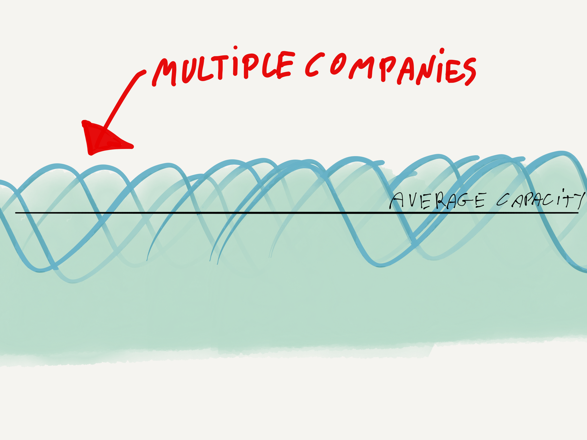 image:BB815938-3457-4943-B466-ACF1228D370A-57453-0000C1446305C74B/Paper.blog - amount of work.9.png