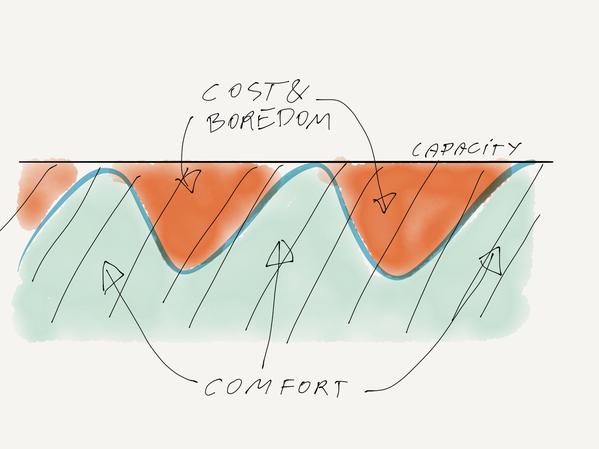 There’s Never Right Amount Of Work