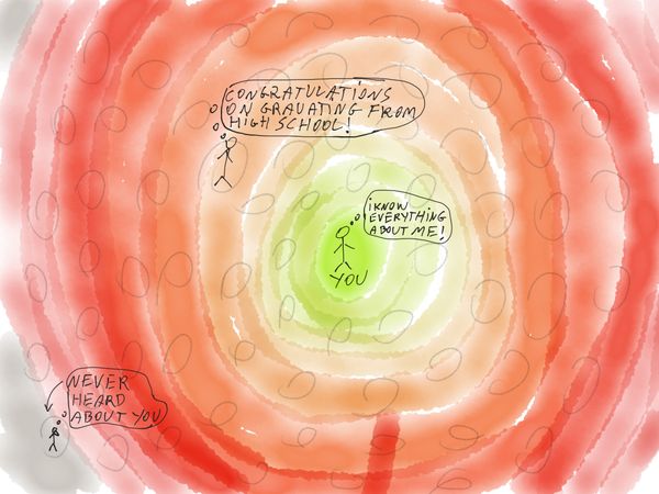 Social Inertia Slows Your Growth