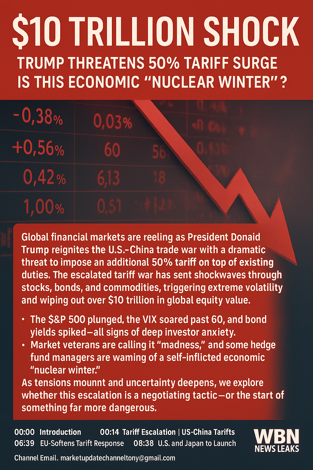 WBN TV - Global Market Update: April 8th 2025 - $10 Trillion Wiped: Global Financial System on the Brink as Tariff War Escalates
